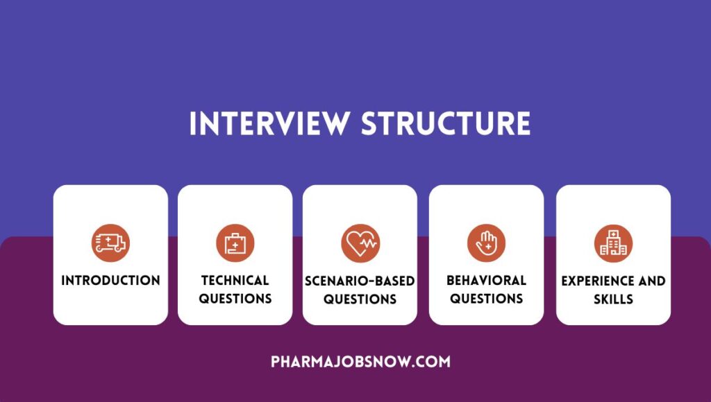 How Pharmacovigilance interview conducted?